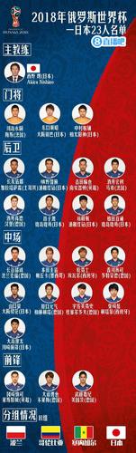 世界杯日本球员名单公布