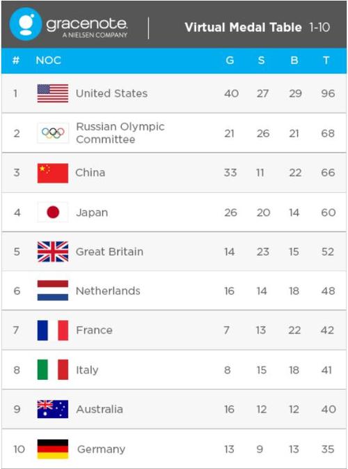 东京奥运会有多少个国家没参加