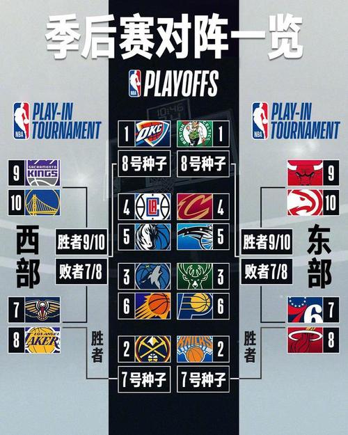 NBA常规赛比赛排名
